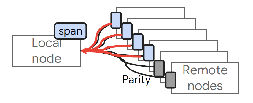 image-20221025105659729